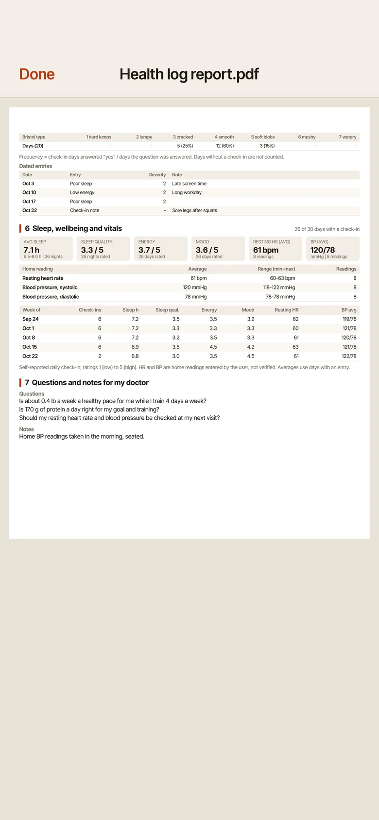 Page 2 of the health summary PDF: Bristol type table, dated entries, sleep, wellbeing and vitals averages and weekly table, and questions and notes for the doctor