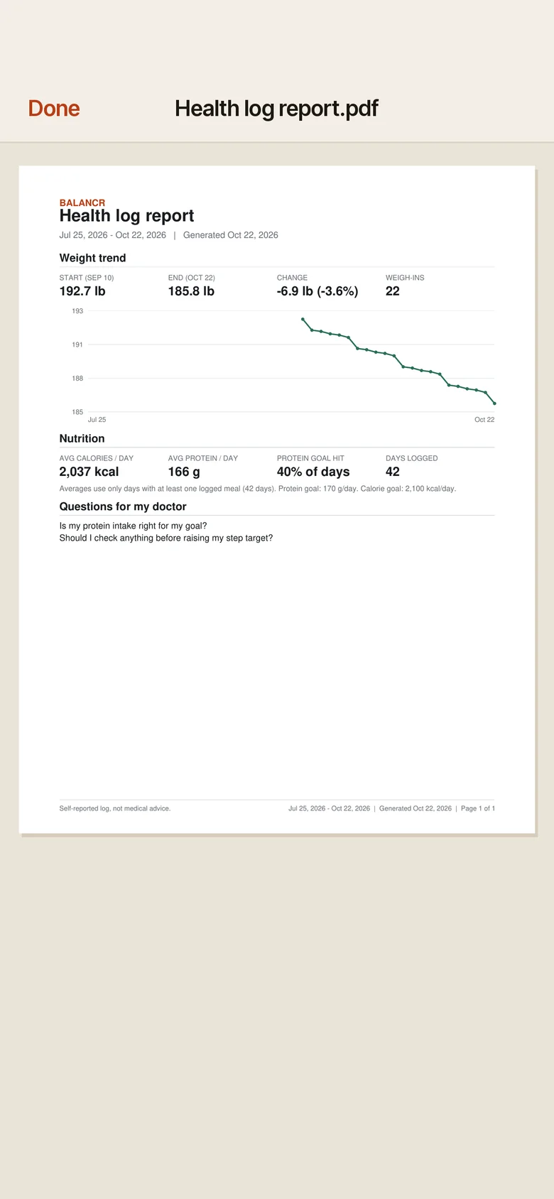 A sample Balancr health log report PDF: weight trend, nutrition averages and questions for the doctor