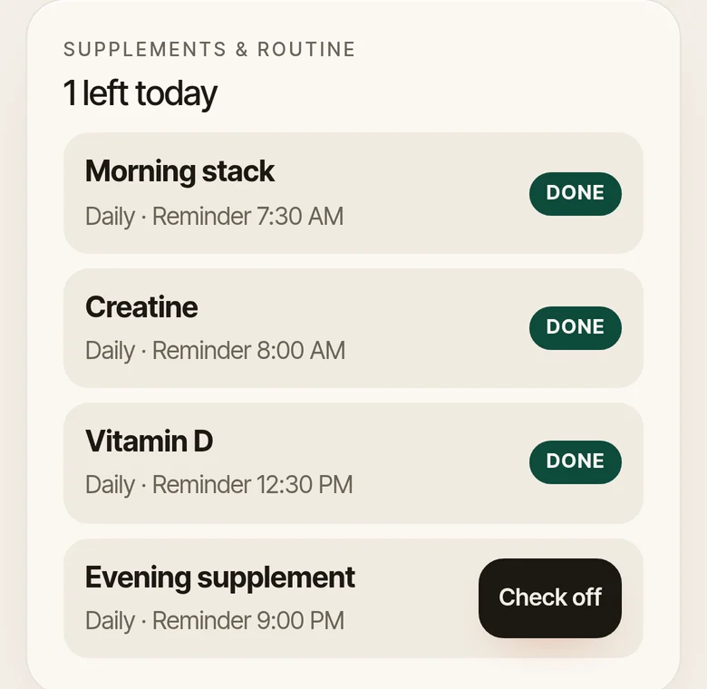 Supplements and routine card on Today: 1 left today. Morning stack, Creatine and Vitamin D are done, and Evening supplement is due, each daily with a reminder time
